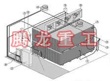 指接板烘干設(shè)備、指接板干燥設(shè)備、指接板烘干機、指接板干燥機、木工板烘干設(shè)備、木工板干燥設(shè)備...